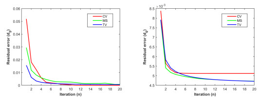 Iterative Algorithm Ct Physics Superiorized iteration algorithm for CT image simultaneous ...