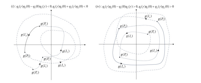 Distribution of resonances and inverse resonance problems with the ...