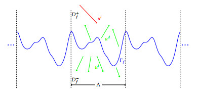 Numerical method for inverse scattering by random penetrable periodic ...