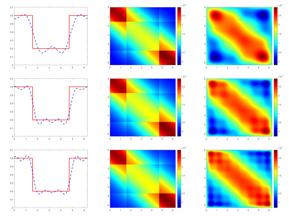 Numerical method for inverse scattering by random penetrable periodic ...