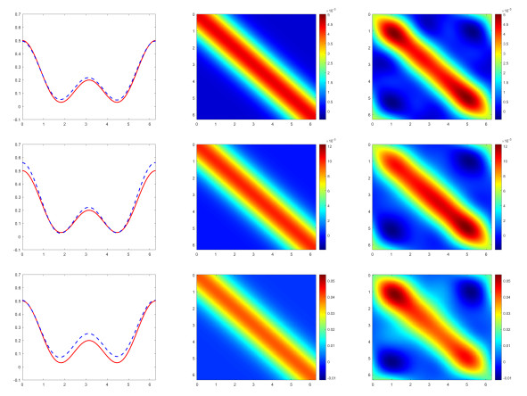 Numerical method for inverse scattering by random penetrable periodic ...