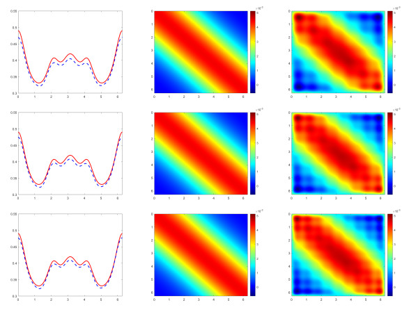 Numerical method for inverse scattering by random penetrable periodic ...