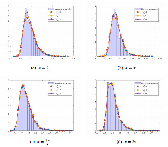 Numerical method for inverse scattering by random penetrable periodic ...