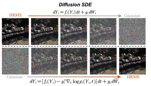 Neural Shrödinger bridge matching for pansharpening