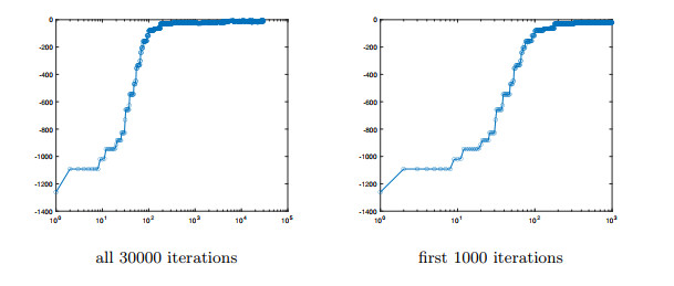 Consistency of the Bayes method for the inverse scattering problem with ...