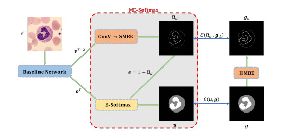 Learnable boundary enhanced Softmax layer based on gray morphology for ...