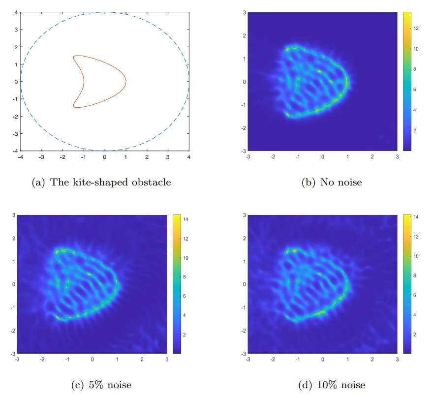 Factorization method for near-field inverse scattering problems in ...