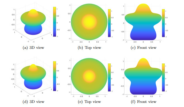 A forward-model-free iterative method for the inverse obstacle ...
