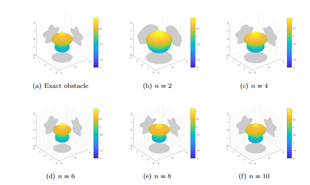 A forward-model-free iterative method for the inverse obstacle ...