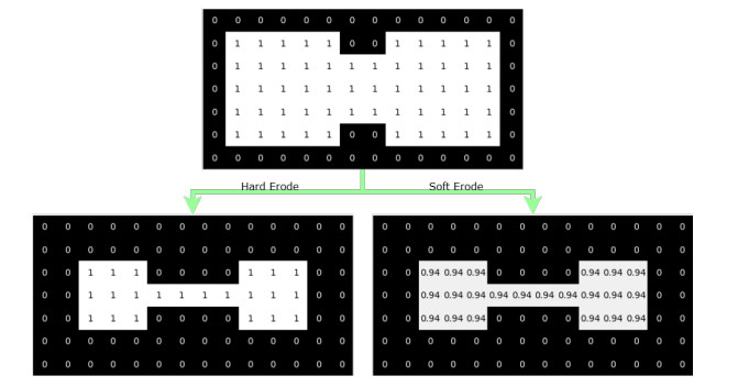 Learnable boundary enhanced Softmax layer based on gray morphology for ...