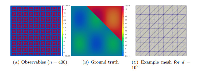 Optimal low-rank posterior mean and distribution approximation in ...