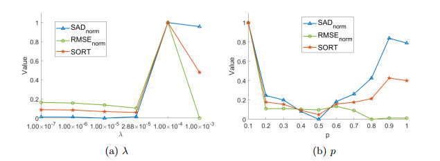 Total variation regularization based deep alternating neural network ...
