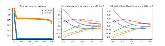 Model order reduction for (stochastic-) delay equations with error bounds