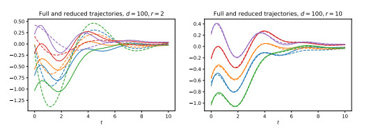 Model order reduction for (stochastic-) delay equations with error bounds