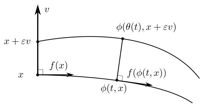 Review on contraction analysis and computation of contraction metrics