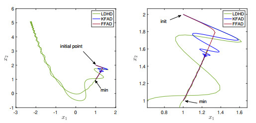 Beautiful view of Adaptive Friction Dynamics In Engineered Lace Weaves