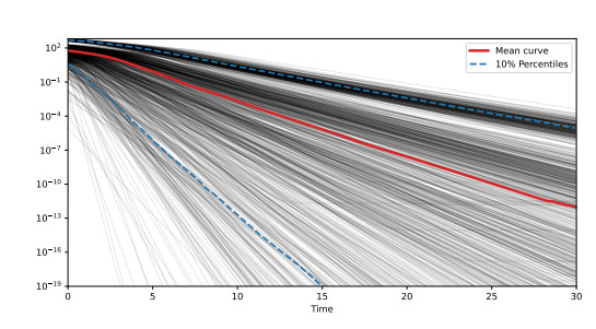Convergence of the vertical gradient flow for the Gaussian Monge problem