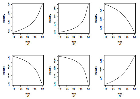 Stress-strength reliability with dependent variables based on copula ...