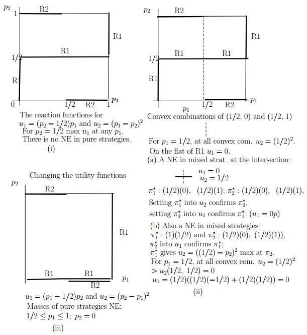 On two-player games with pure strategies on intervals $ [a, \; b] $ and ...