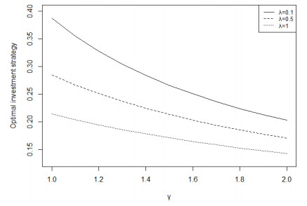 Optimal investment in a general stochastic factor framework under model ...