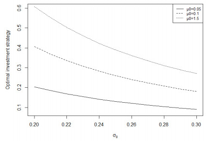Optimal investment in a general stochastic factor framework under model ...