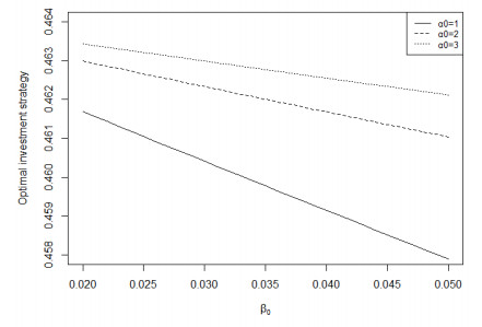 Optimal investment in a general stochastic factor framework under model ...