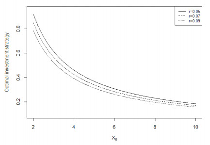 Optimal investment in a general stochastic factor framework under model ...