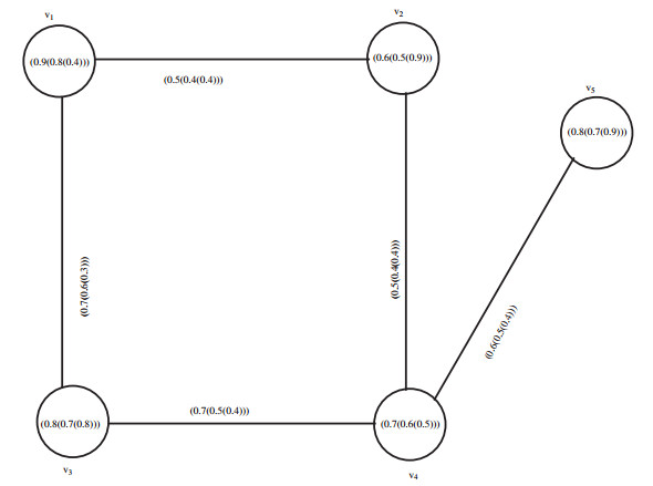Plithogenic fuzzy graph: A study of fundamental properties and ...