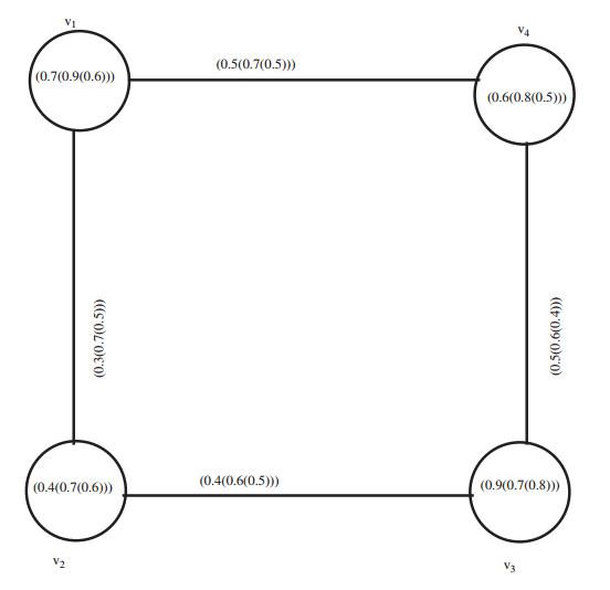 Plithogenic fuzzy graph: A study of fundamental properties and ...