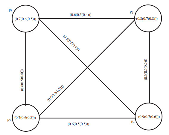Plithogenic fuzzy graph: A study of fundamental properties and ...