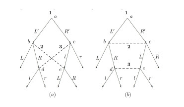 A generalization of the backward induction method in aligned games