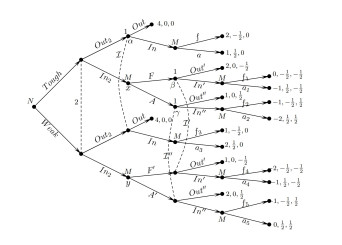 A generalization of the backward induction method in aligned games
