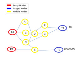 Shapley value to rank vulnerabilities on attack graphs: Applications to ...