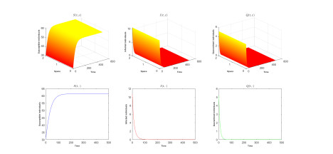 Impact of quarantine measures on the global stability of an ...