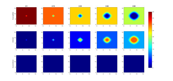 Impact of quarantine measures on the global stability of an ...