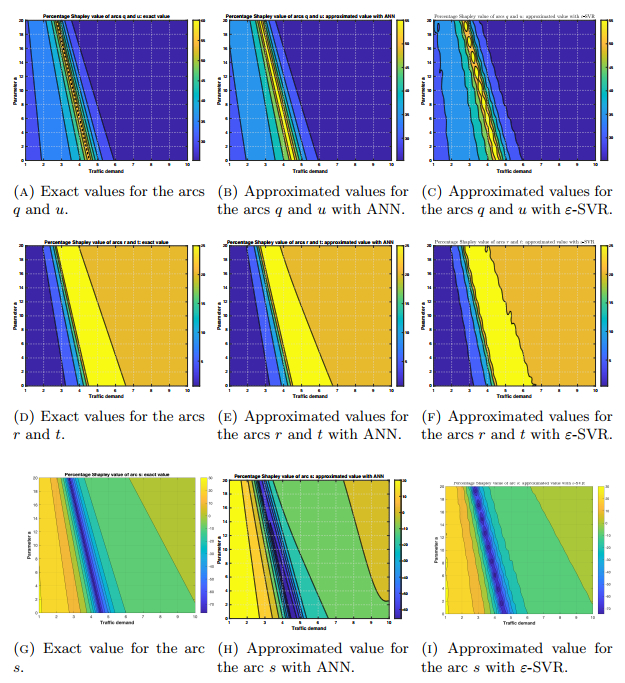 Shapley value approximation via machine learning in cooperative games ...