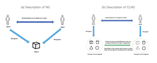 The impacts of vagueness in communication on language evolution