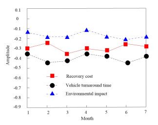 Optimization method for green packagingrecycling path in supply Chain ...