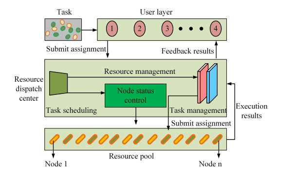 Application of adaptive reinforcement learning in dynamic resource ...