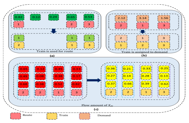 A Fuzzy Robust Multi-Objective Optimization Model for Freight Train ...