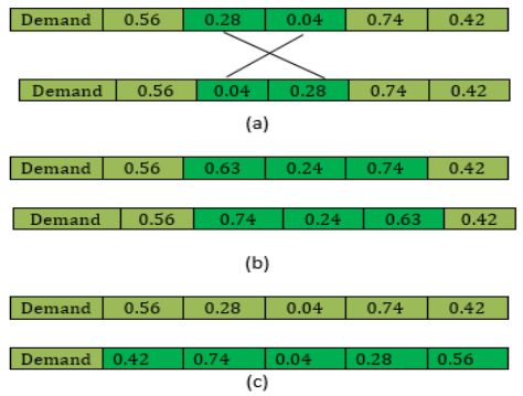 A Fuzzy Robust Multi-Objective Optimization Model for Freight Train ...