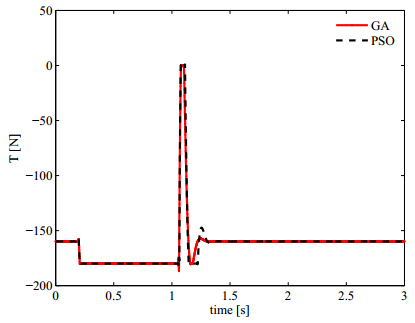 Comparison of GA and PSO approaches for the direct and LQR tuning of a ...