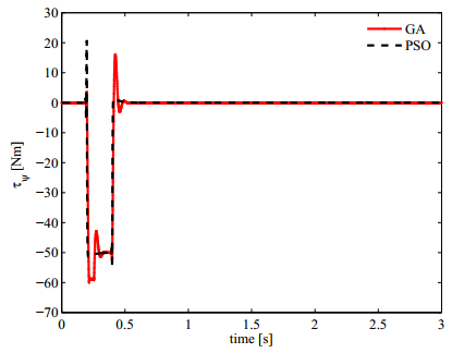 Comparison of GA and PSO approaches for the direct and LQR tuning of a ...