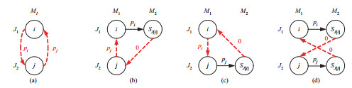 A comparative study on three graph-based constructive algorithms for ...