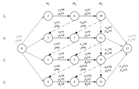 A comparative study on three graph-based constructive algorithms for ...