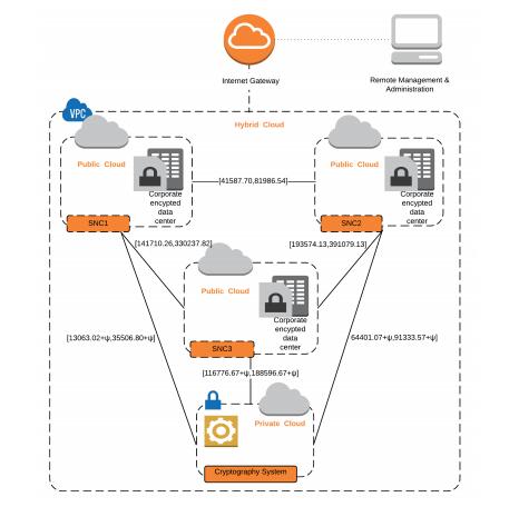 An application of crypto cloud computing in social networks by ...