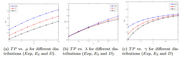 Admission control for finite capacity queueing model with general ...