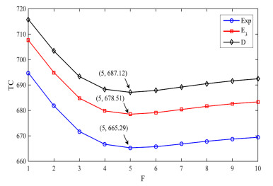 Admission control for finite capacity queueing model with general ...