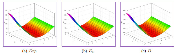 Admission control for finite capacity queueing model with general ...