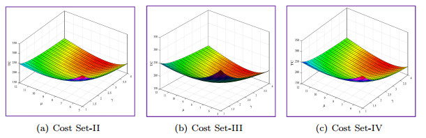 Admission control for finite capacity queueing model with general ...